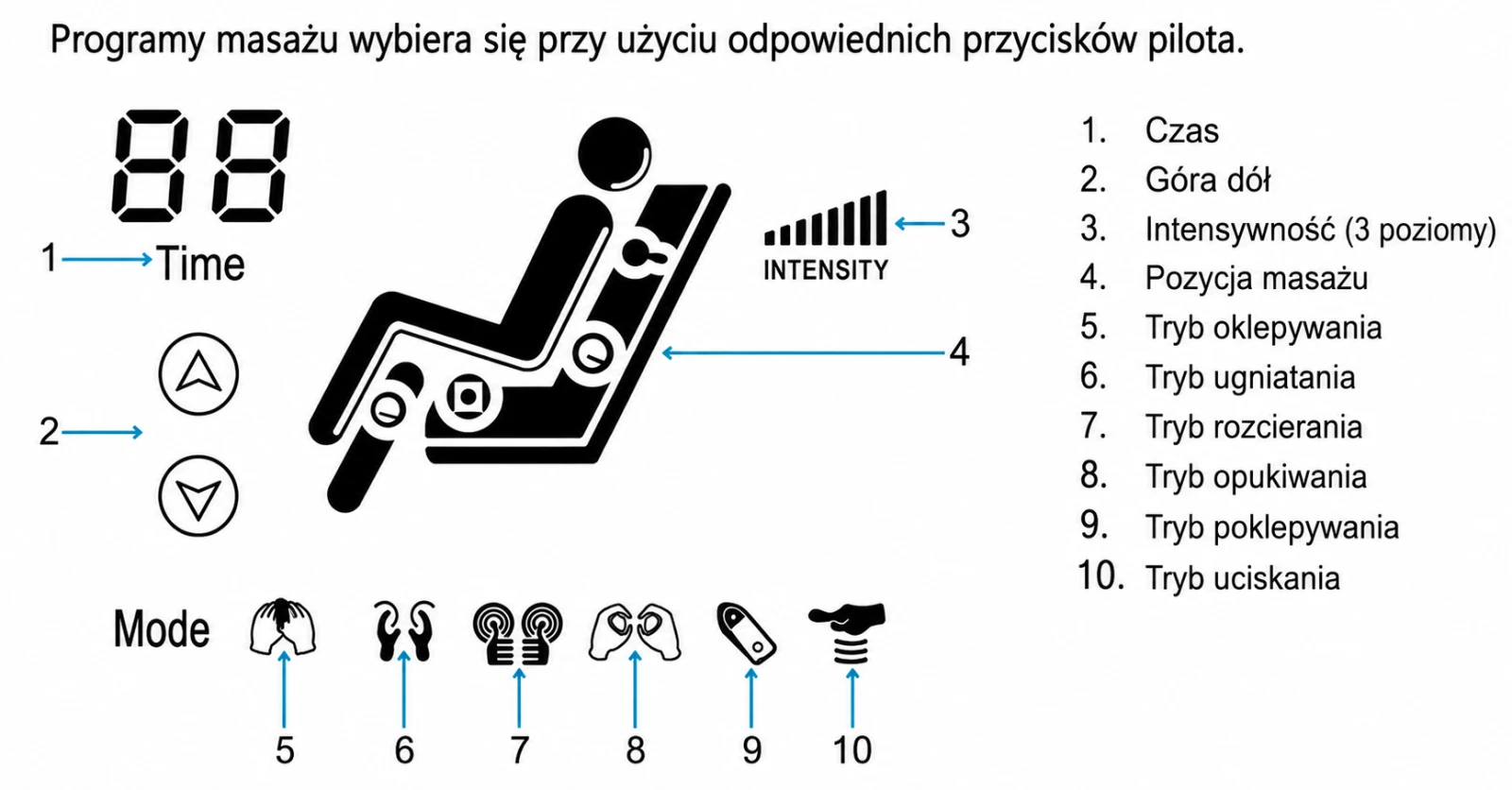 Acti Fotel pionizujący masaż.png