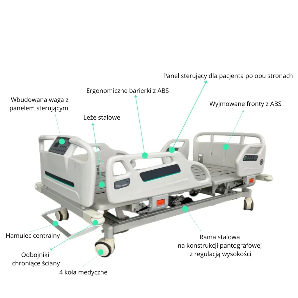 Wszystkie funkcje łóżka szpitalnego Acti Med Flex 1