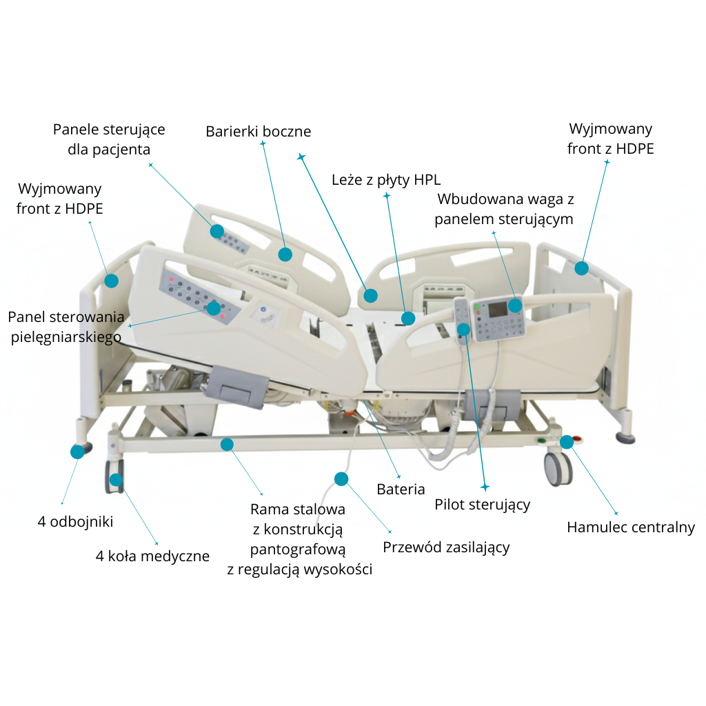 Funkcje łóżka szpitalnego Acti Medflex Comfort