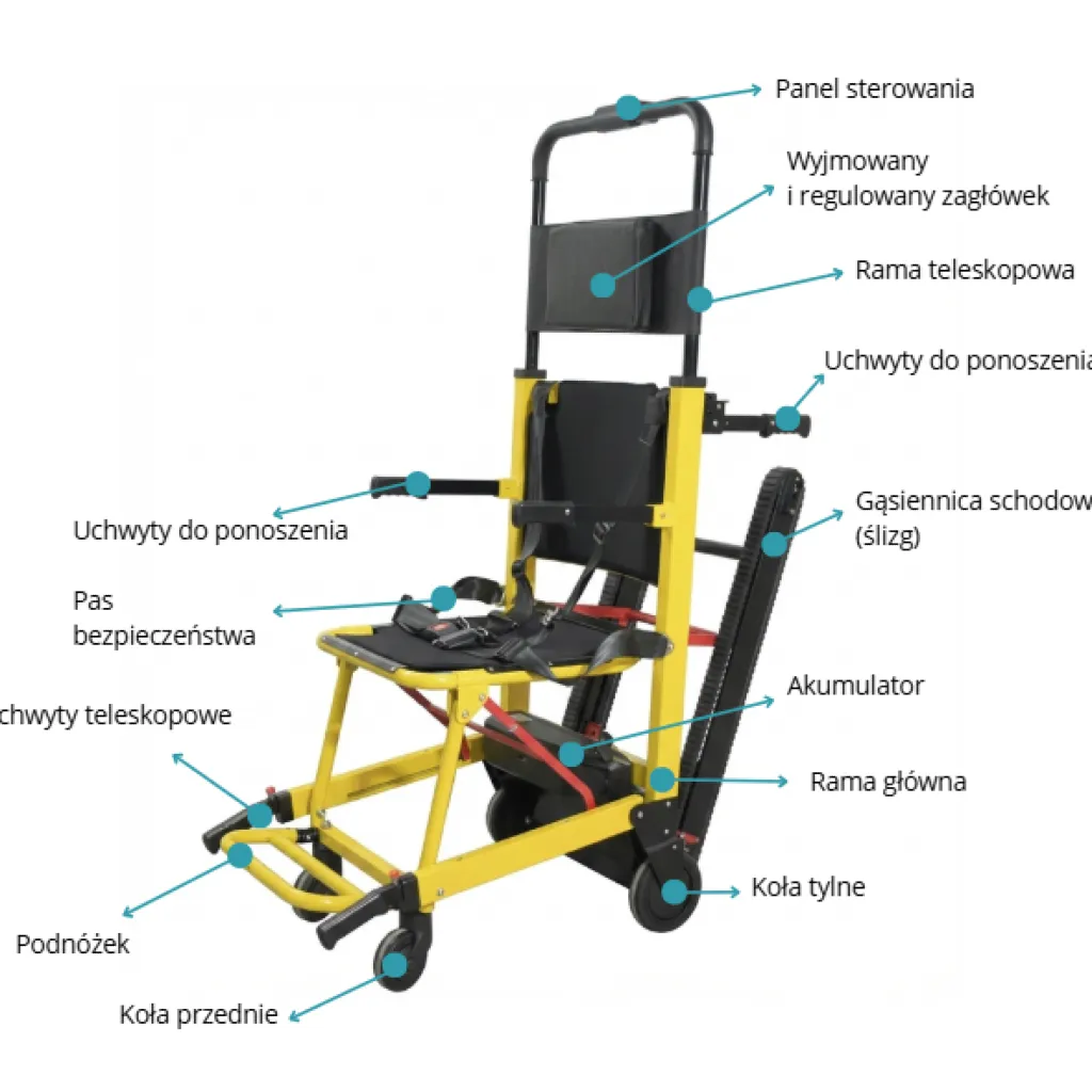Funkcje krzesła ewakuacyjnego schodołaz Acti