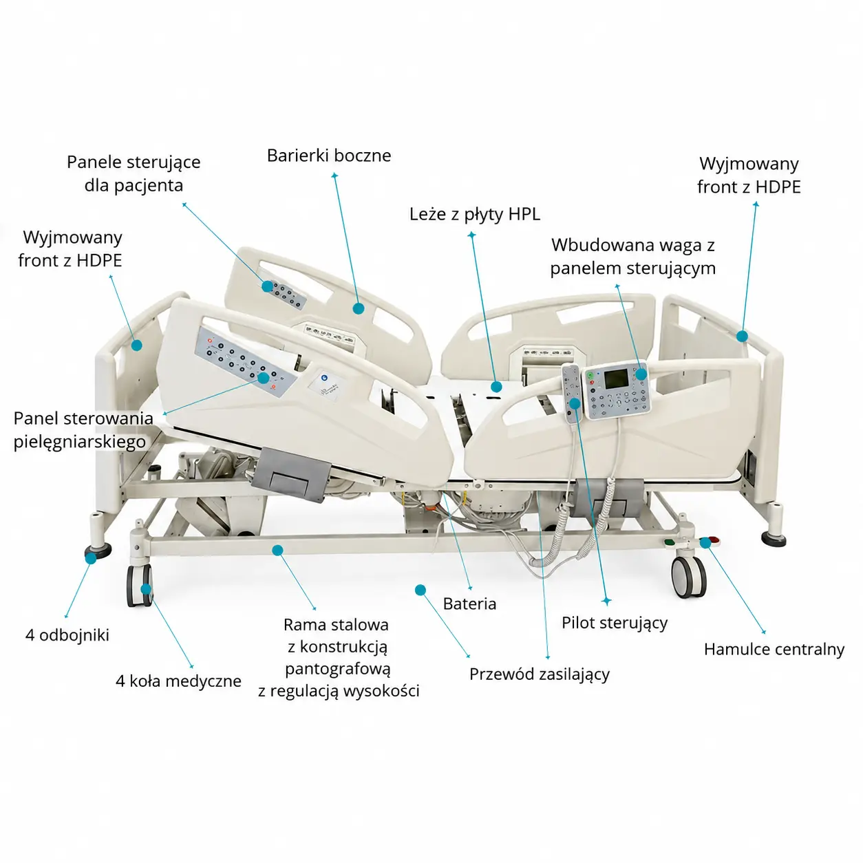 Łóżko szpitalne Acti Medflex Comfort