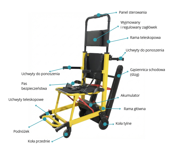 Cechy krzesła ewakuacyjnego